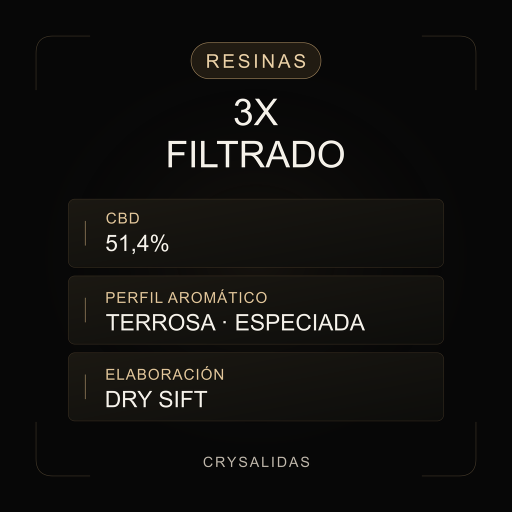 Triple Filtrado - Dry Sift