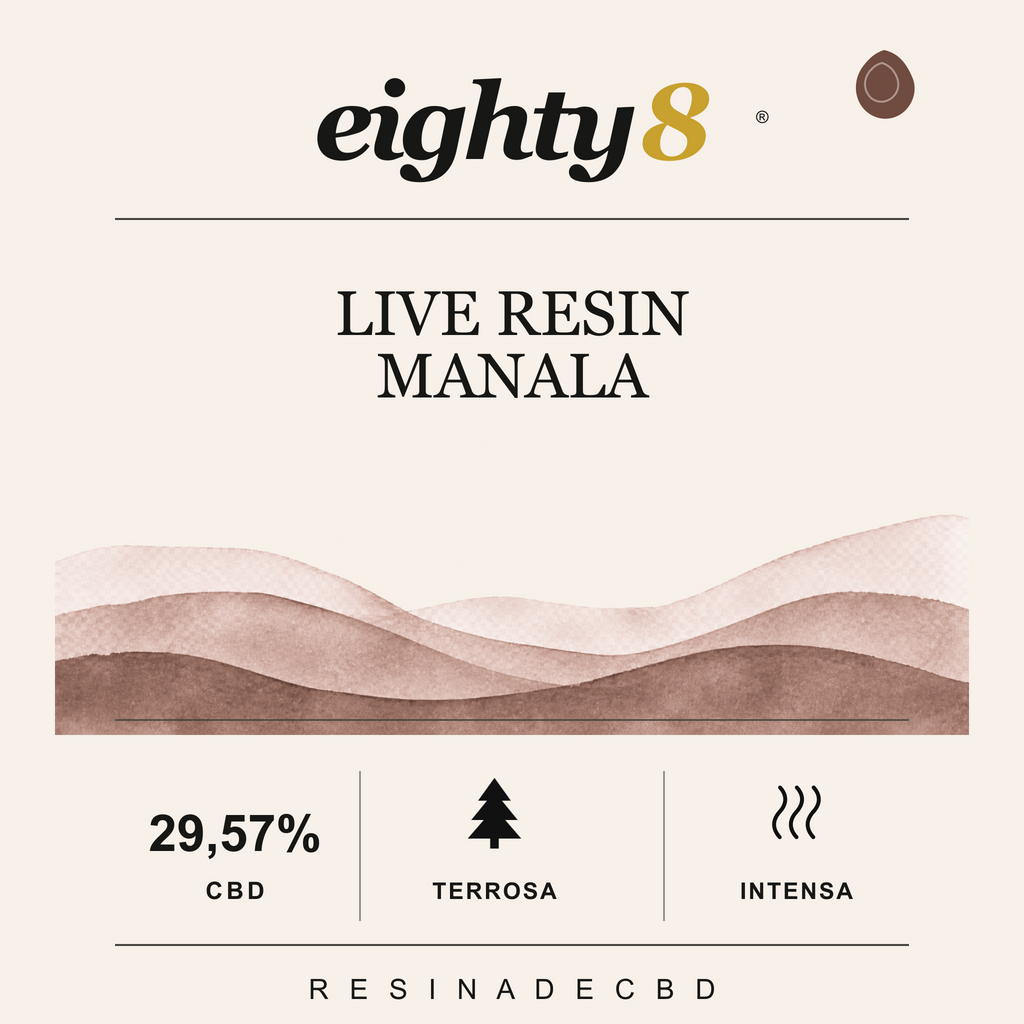 Live Resin Manala